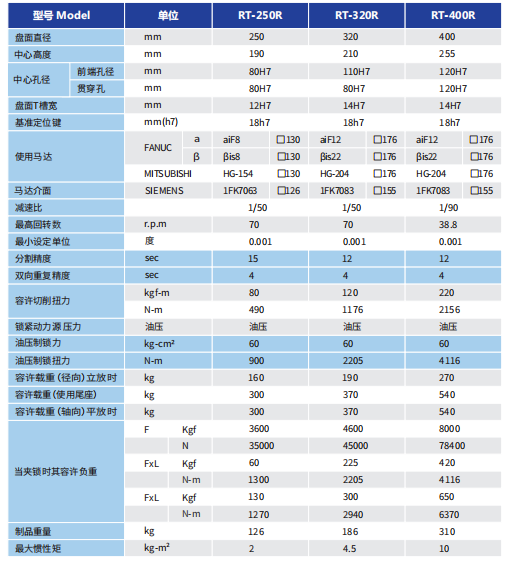 滾子凸輪轉(zhuǎn)臺RT-320R