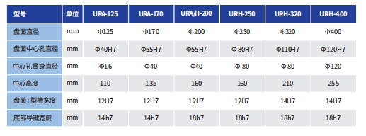 強(qiáng)力圓盤剎車尾座 URH320