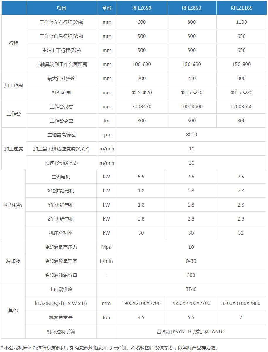 數(shù)控立式深孔鉆（產(chǎn)品型號： RFLZ650 RFLZ850 RFLZ1165 )